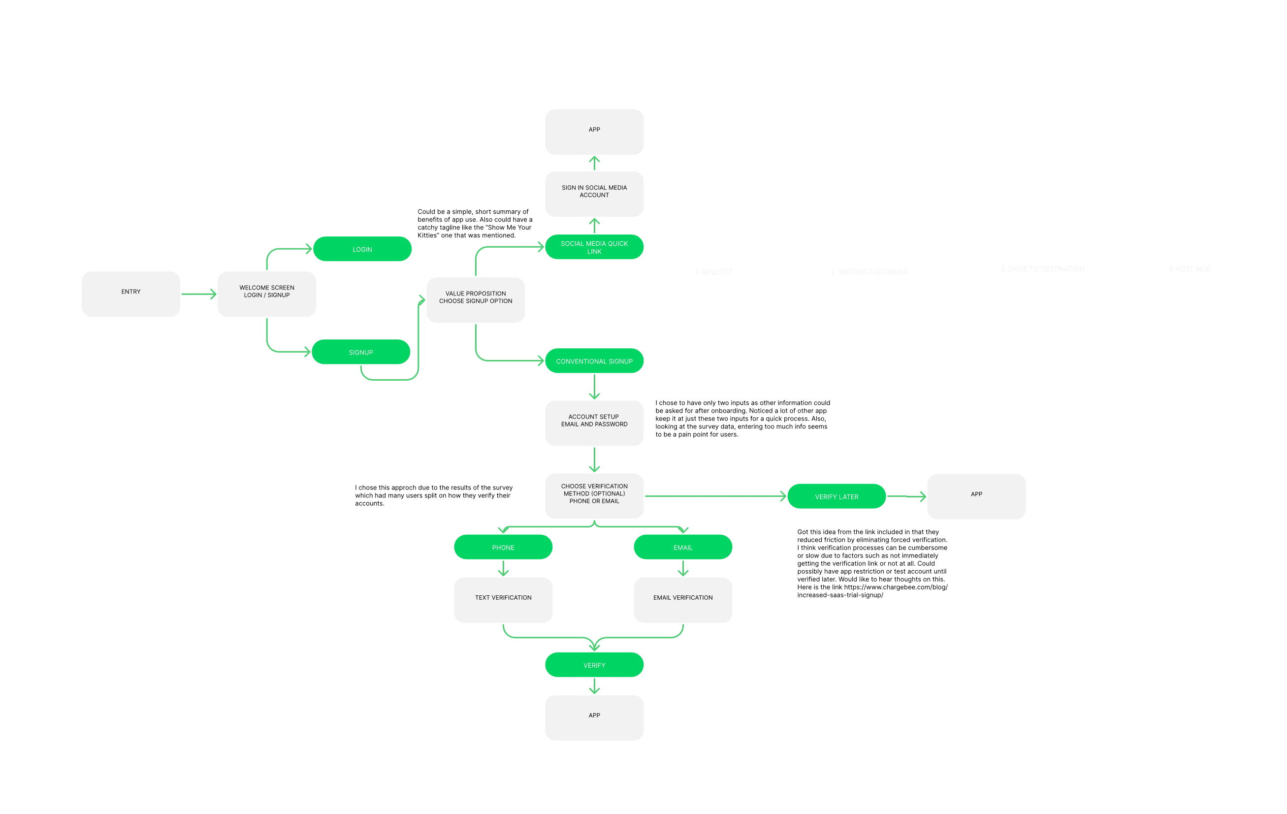 catastic userflow