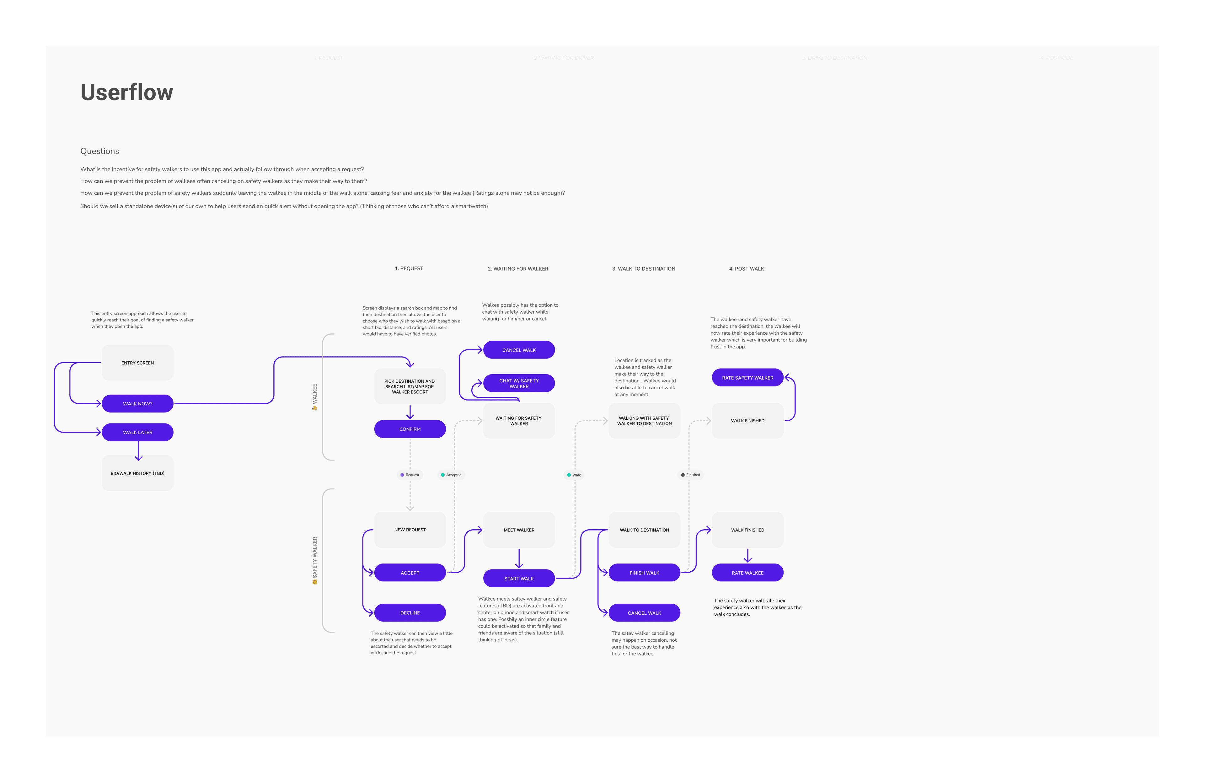 userflow